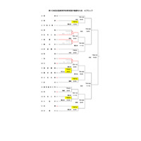 【高校野球2026夏】愛知大会の組合せ決定…6/28開幕、決勝はバンテリンドームナゴヤ 画像