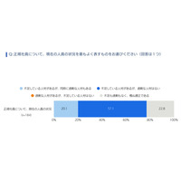AI時代の新卒採用、約7割の企業「採用数は変わらず」リクルートワークス調査 画像