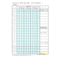 東京都立高、2学期の転学・編入学…日比谷など167校募集 画像