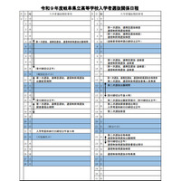 【高校受験2027】岐阜県立高、選抜要項や調査書比率を公表 画像