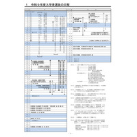 【高校受験2027】神奈川県公立高、募集要領公表…新校3校も募集開始 画像
