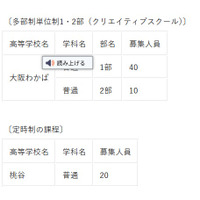 【高校受験2026】大阪府公立高、大阪わかば・桃谷…秋季選抜9/10 画像