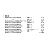 【中学受験2027】愛知県立中、9校10コースで募集…1月選抜 画像