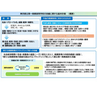 都立第一商業高の改編計画を策定…国際金融とIB教育 画像