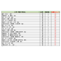 【大学受験2027】駿台全国模試＜国公立＞大学別合格目標ライン 画像