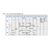 【高校受験2028】熊本県、県立高の募集定員見直し…熊本・第二など5校で各40人減 画像