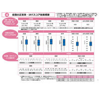 【全国学力テスト】小中の平均正答率を公表、中学英語は4技能CBTを初実施 画像