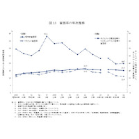 「生活苦しい」55％、母子世帯は82％…国民生活基礎調査 画像