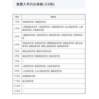 【高校受験2027】福岡県立高、41校が特色化選抜と推薦入学を実施 画像
