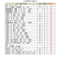 【大学受験2027】駿台atama＋共テ模試＜私立＞大学別合格目標ライン 画像