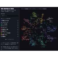 【共通テスト2027】「情報I」プログラミング徹底攻略…駿台が特別講義 画像