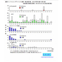 横浜市でインフルエンザ発生…国立感染症が発表 画像