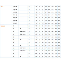 【大学受験2013】偏差値とセンター目標点…第1回ベネッセ・駿台マーク模試・9月 画像