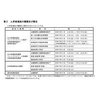 【高校受験2027】群馬県公立高、実施要項公表…本検査2/16-17 画像