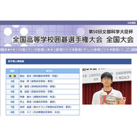 第50回「高校囲碁選手権」春日部・桜蔭が個人優勝 画像