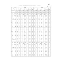 国家公務員試験2026大卒程度、一般職8,425人合格 画像