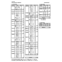 【高校受験2027】宮崎県高入試、募集定員・出題方針を公表 画像