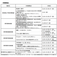 都立美術館など6施設で夜間開館11/5から…学生無料 画像