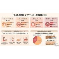 子供の誤飲、ヒヤリハット経験は約50％…最多は「紙・シール類」 画像