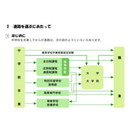 【高校受験2027】三重県立高校の案内「未来への扉をひらく」 画像
