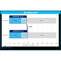 奨学金利用の大学生、就活への影響増…77.6%が「全額自己返済」 画像