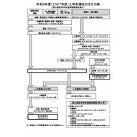 【高校受験2027】熊本県立高、選抜要項発表…Web登録12/1開始 画像