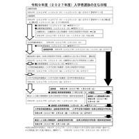 【中学受験2027】熊本県立中、選抜要項発表…適性検査1/10 画像