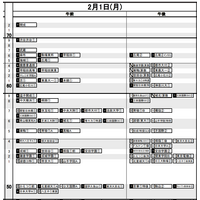 【中学受験2027】日能研「予想R4偏差値一覧」首都圏・関西8月版＜PR＞ 画像