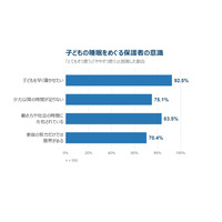 子供を早く寝かせたいが「家庭の努力だけでは限界」保護者7割 画像