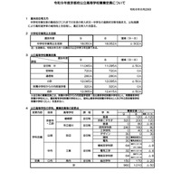 【高校受験2027】京都府公立高、選抜要項公表…定員50人減 画像