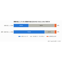 部活動の連帯責任、いじめは8割が大会辞退やむなし 画像