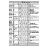 【高校受験2027】【中学受験2027】北海道私立中高、入試日程・定員 画像