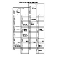 【高校受験2027】栃木県立高入試、実施細則を公表…学力検査2/24 画像