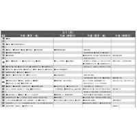 【中学受験2027】予想偏差値9月版…ONETES（旧 首都圏模試センター） 画像