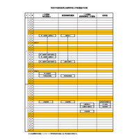 【高校受験2027】奈良県公立高入試、実施要項を公表 画像