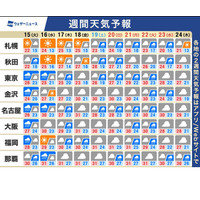 【シルバーウィーク2026】5連休、南海上の熱帯低気圧・台風に注意 画像