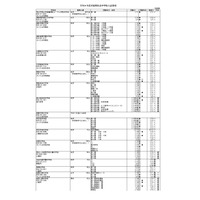 【中学受験2027】【高校受験2027】埼玉県私立校の入試要項…募集人員など一覧公表 画像