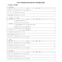 【高校受験2027】和歌山県立高、実施要項公開…一般選抜3/10 画像