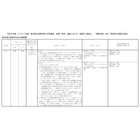 【高校受験2027】熊本県、前期（特色）選抜と国際バカロレア「重視する観点」など公表 画像