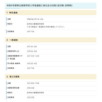 【高校受験2027】沖縄県立高、実施要項を公表…一般選抜3/3-4 画像