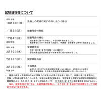 第41回管理栄養士国家試験2/28、願書受付は11月開始 画像