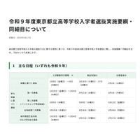 【高校受験2027】都立高選抜要綱を公表…調査書点なし「10:0」導入も 画像