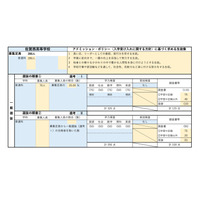 【高校受験2027】佐賀県立高、学校別の評価基準・配点を公表 画像