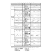 【高校受験2027】宮城県公立高入試、選抜要項を公表 画像