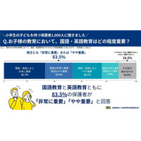 小学生保護者83.5％、国語・英語の両方を重視…漢検調査 画像