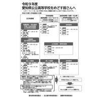 【高校受験2027】愛知県公立高、中3向けリーフレット公開 画像