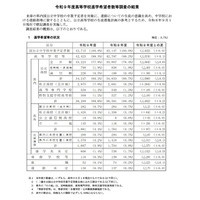 【高校受験2027】兵庫県進学希望調査（9/1時点）神戸（理数）119人など 画像