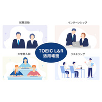 TOEIC L&R、2027年2-3月に14受験地を追加し拡充 画像