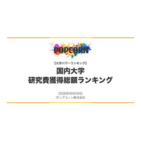 国内987校「研究費獲得総額ランキング」1位は東大…私立1位は？ 画像