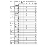 【高校受験2027】山口県公立高、実施要領を公表…Web出願の事前入力・納入可 画像